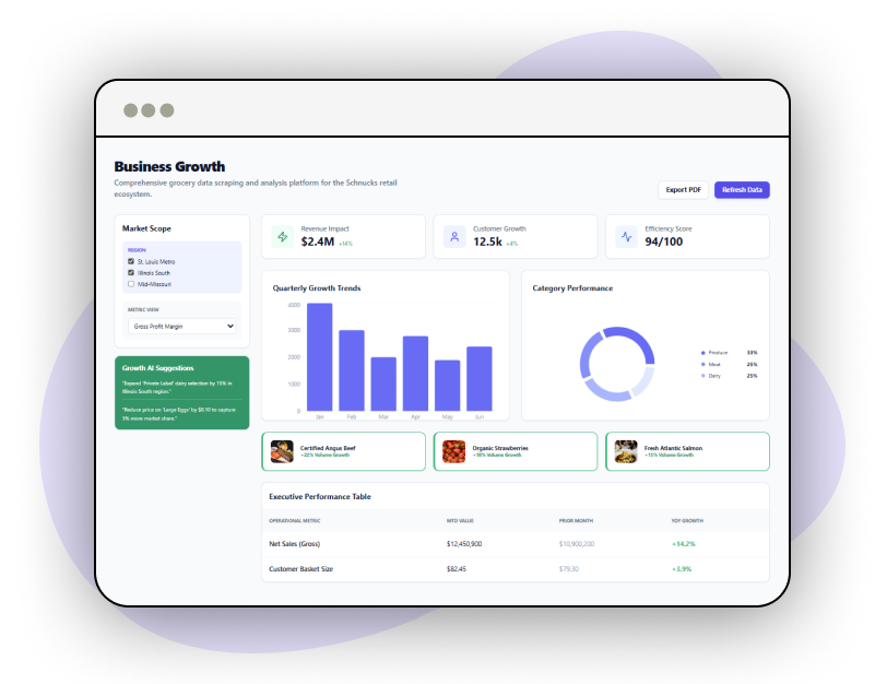 Custom-Reports-and-Analytics